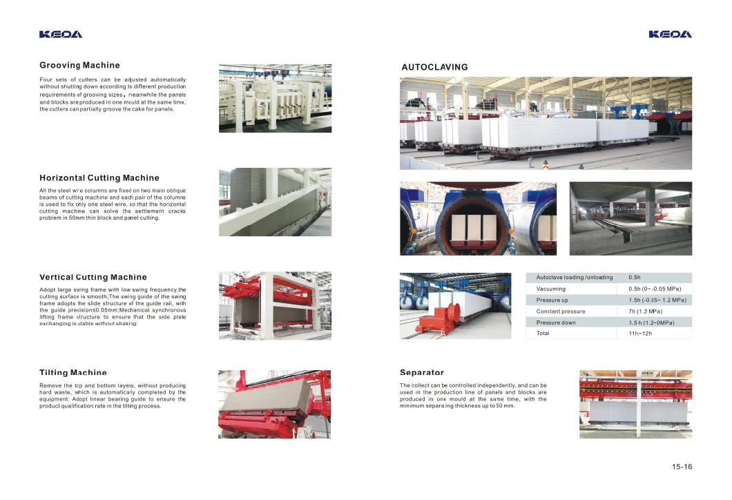 AAC Production Line for Concrete Hollow Block Making