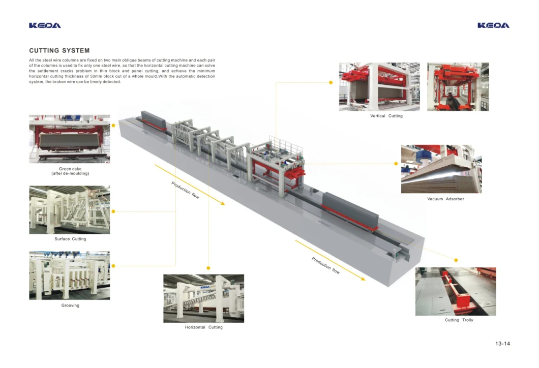 AAC Production Line for Concrete Hollow Block Making